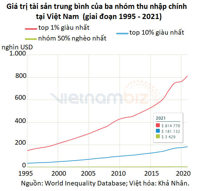 Chỉ cần 5,9 tỷ đồng để lọt vào top 1% người giàu nhất Việt Nam?  - Ảnh 2.