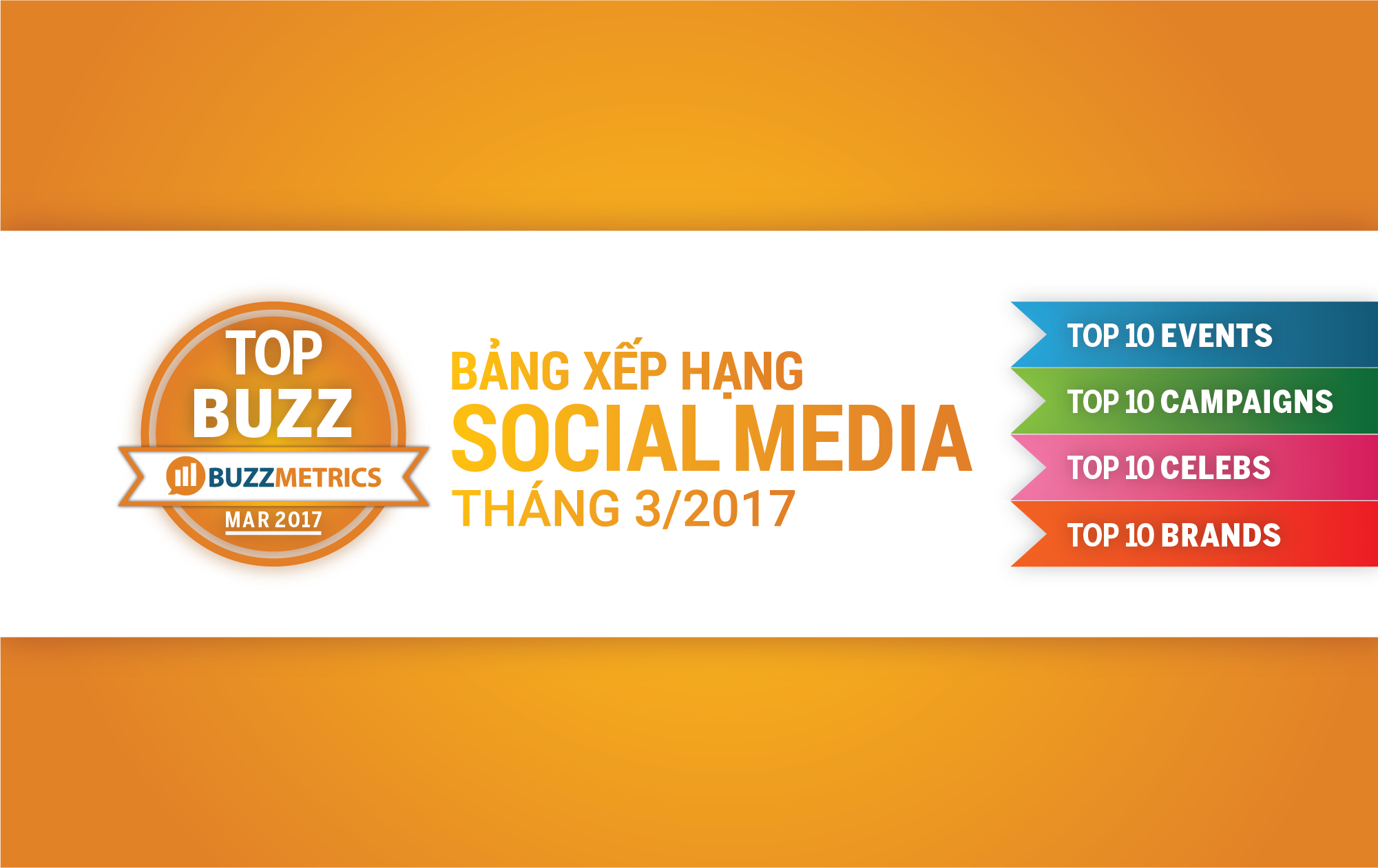 TOPBUZZ: Bảng xếp hạng social media tháng 03/2017 | Bài viết BSI | Buzzmetrics
