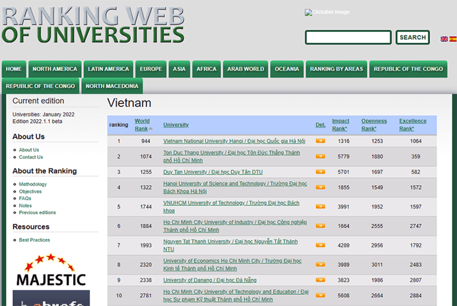 3 đại học Việt Nam tiếp tục giữ vững top đầu trên bảng Webometrics năm 2022 - Ảnh 1.