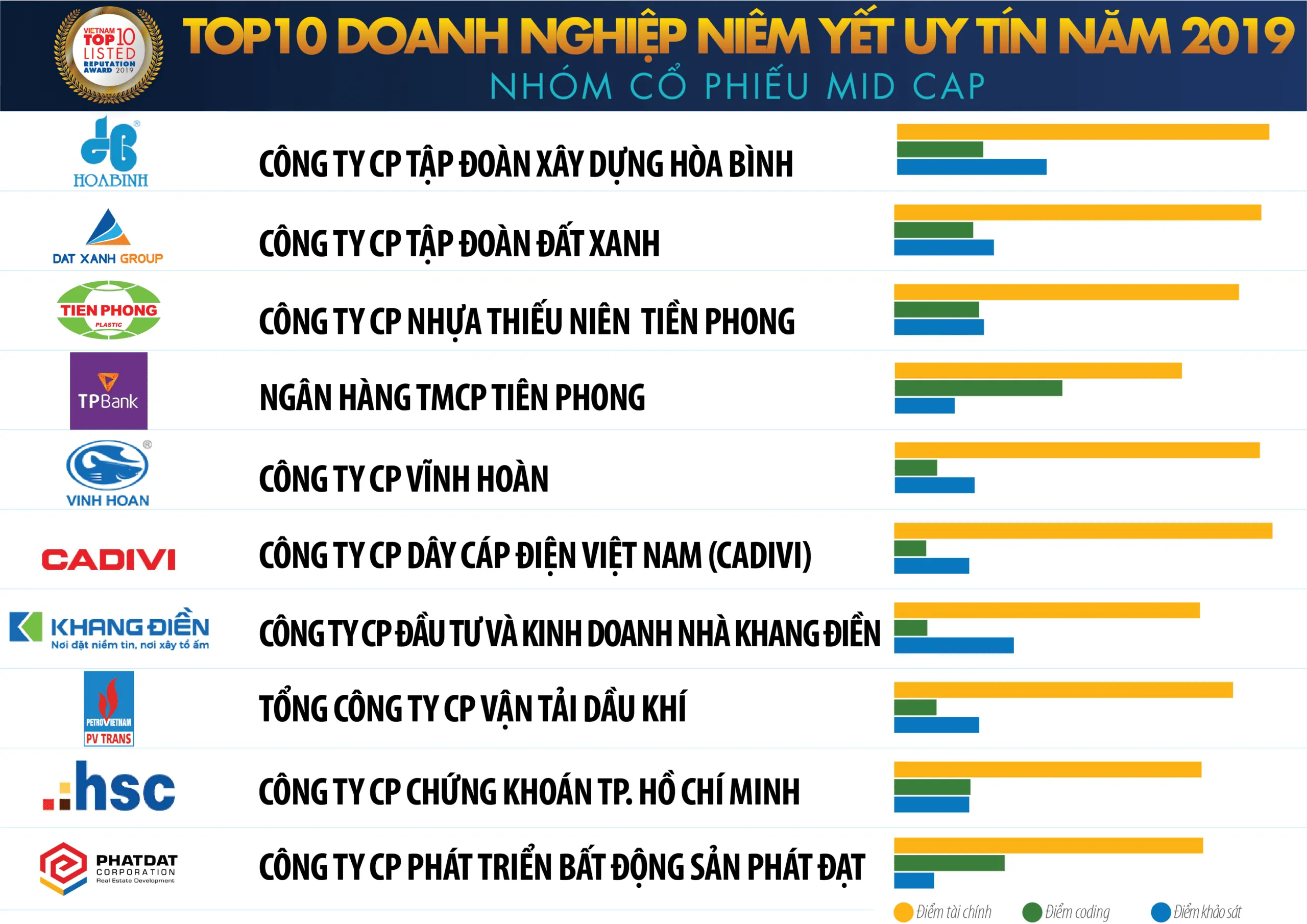 Cổ phiếu Mid Cap là gì? Danh sách mã MidCap của Việt Nam