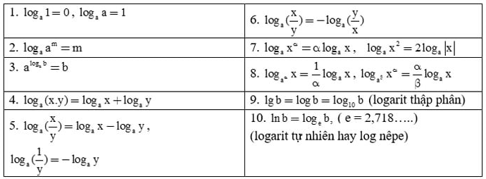 công thức biến đổi bài tập phương trình logarit