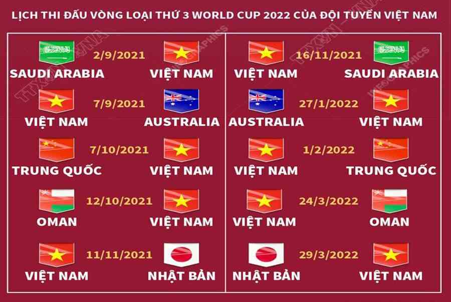 Lịch thi đấu vòng loại World Cup 2022 châu Á: VTV6 trực tiếp bóng đá Việt Nam vs Ả rập Xê Út