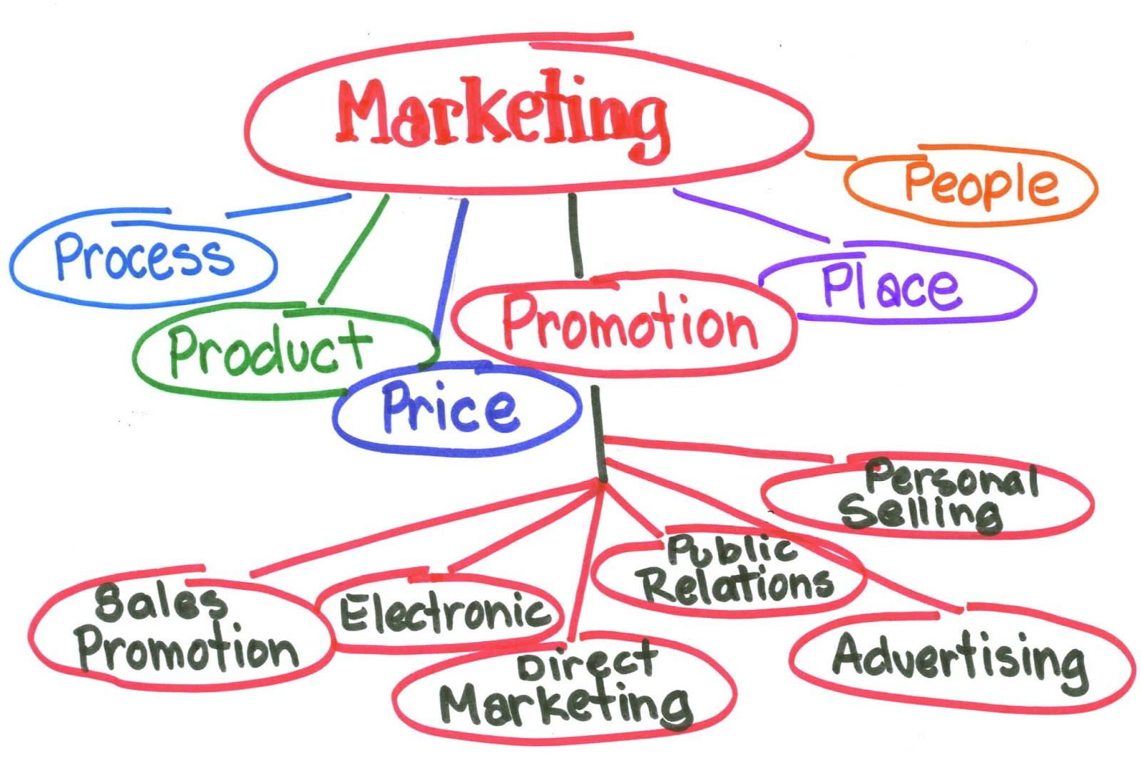 Ngành Marketing là gì? Ra trường làm gì? Hiểu rõ hơn