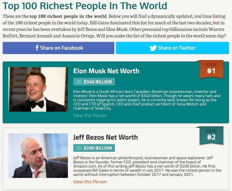 Không chỉ là người giàu nhất thế giới hiện tại, Elon Musk còn san bằng kỷ lục của người giàu nhất lịch sử nhân loại - Ảnh 4.